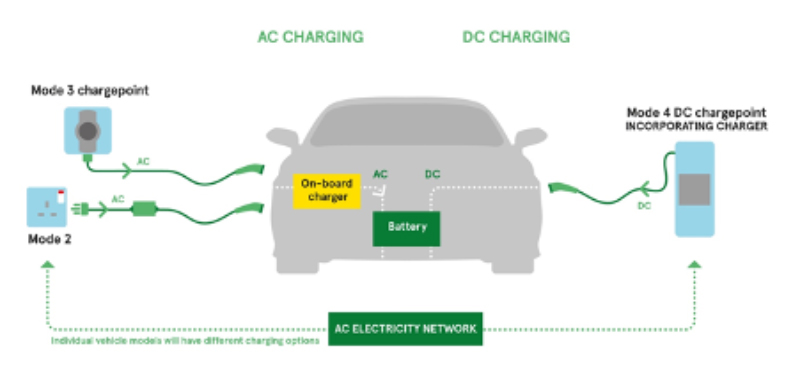 Fast Charging: A Critical Enabler of EV Adoption